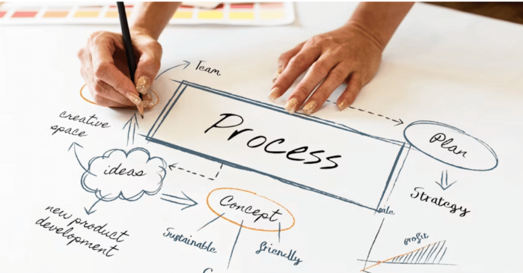 best practice analyser