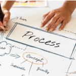 best practice analyser