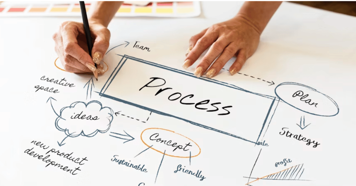 best practice analyser