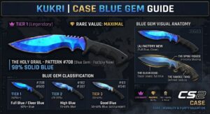 kukri blue gem guide