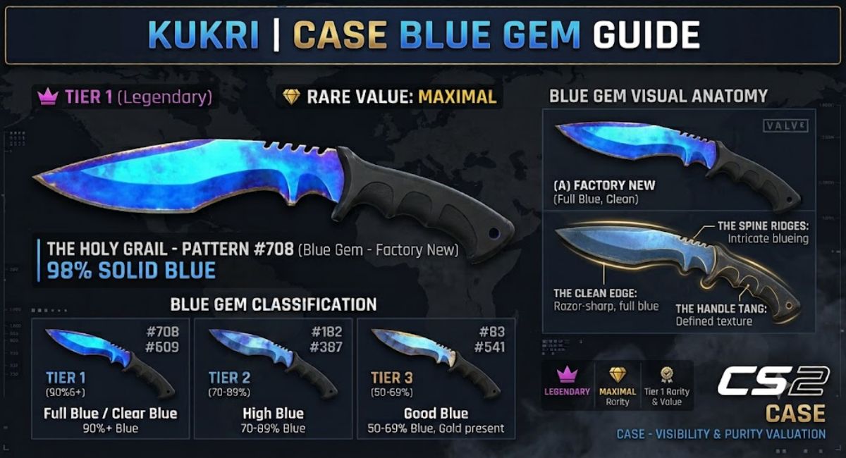 kukri blue gem guide